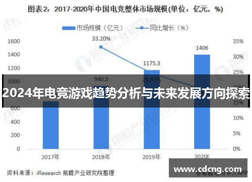 2024年电竞游戏趋势分析与未来发展方向探索