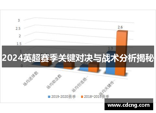 2024英超赛季关键对决与战术分析揭秘